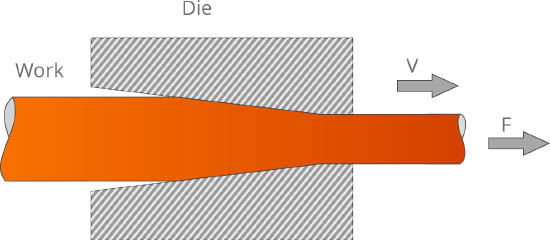 Drawing Processing Flow