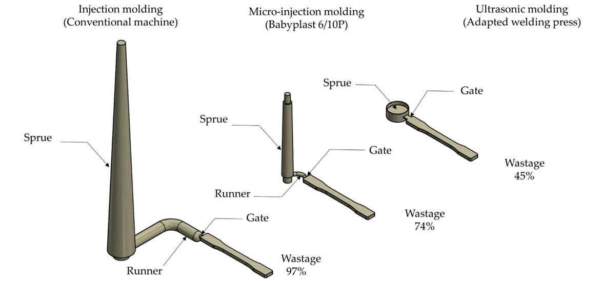 Injection molding size limitations and tolerances
