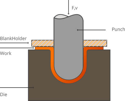 Punching Processing Flow